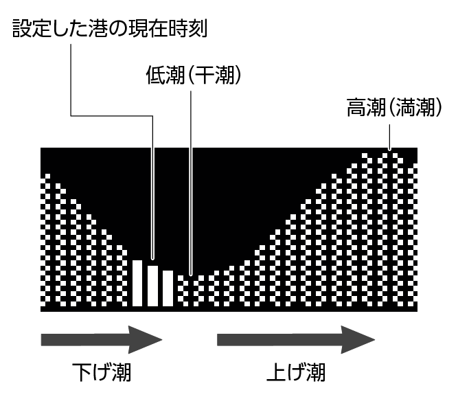 3586_TideGraph_expansion