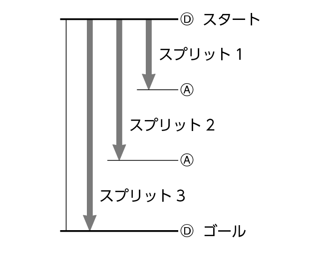 fl_stw_split_DAAD_60per