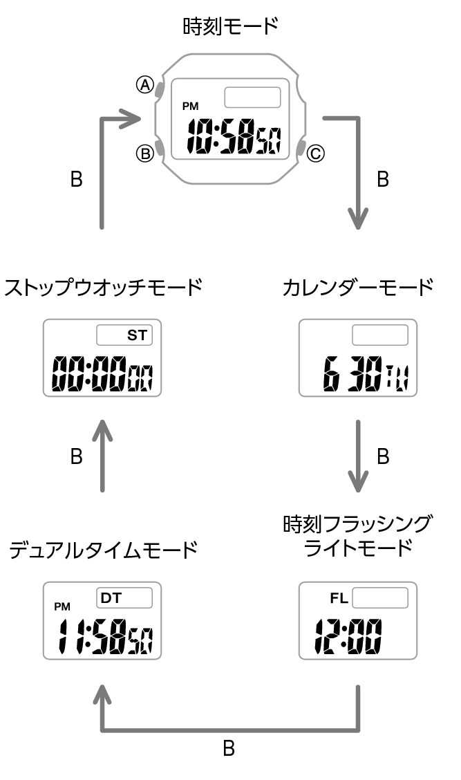 3592_03_gg_Intro
