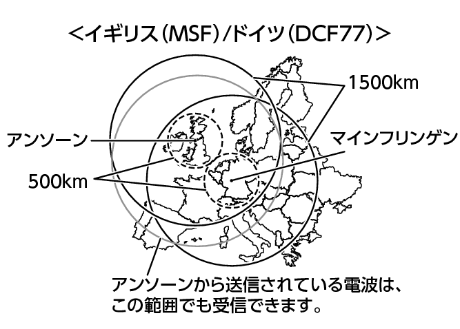 sousinnjyonoiti_MSF_DCF77