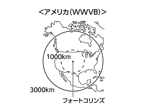 sousinnjyonoiti_WWVB