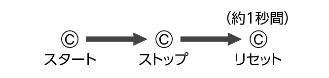 st_StartStopReset_5161ja