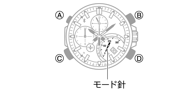 eqb500_ahp_02