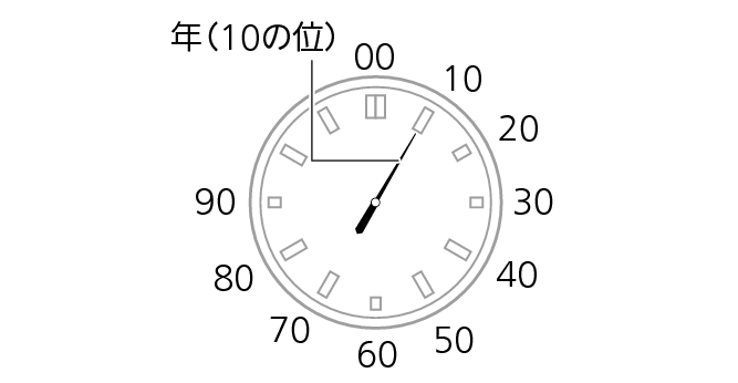 eqb500_set_03