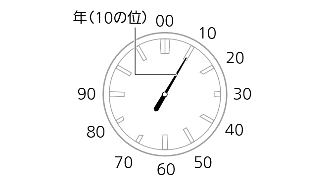 5467_year_10s_WS