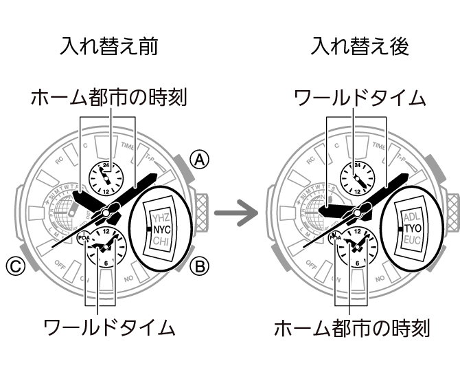 5531_fl_HT_WT_change