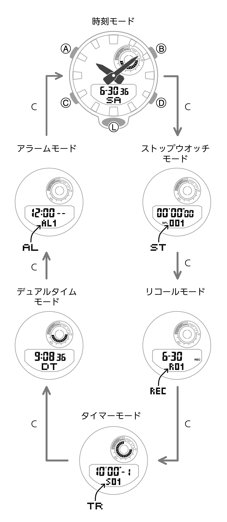 G shock outlet 5554