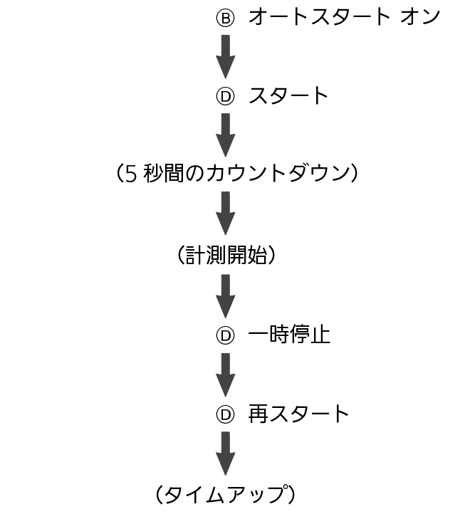 fl_stw_AutoStart_1