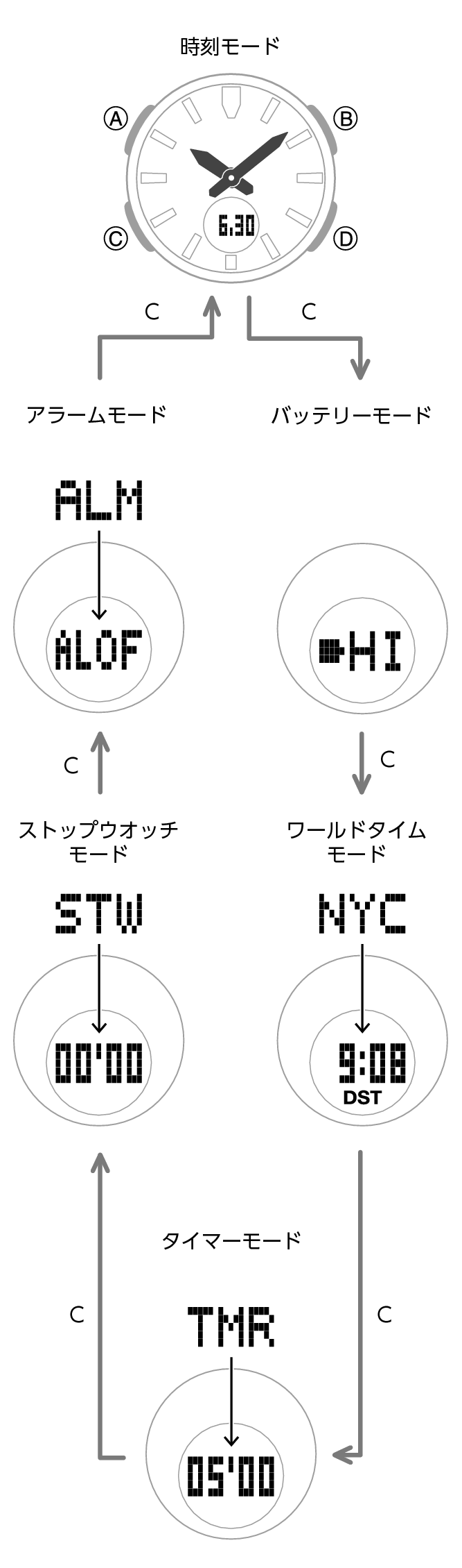 5576_03_gg_Intro