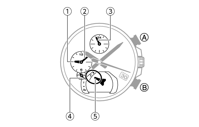 5666_05_Intro