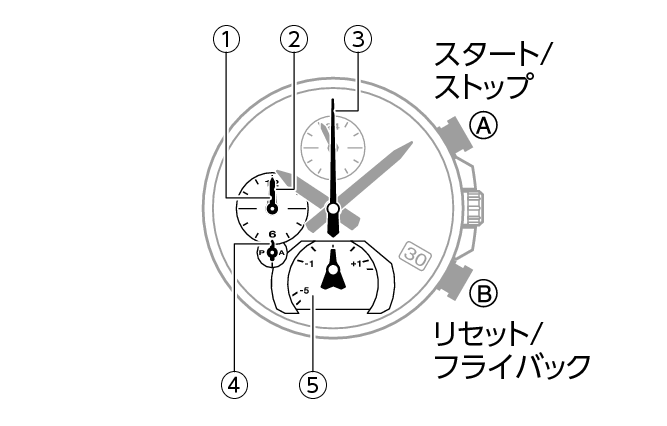 5666_06_Intro