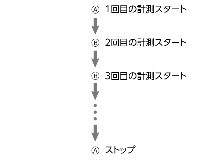 fl_stw_Flyback_A_btn_start_stop_5604