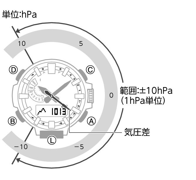 5682_59_Baro_Indicator_BARO