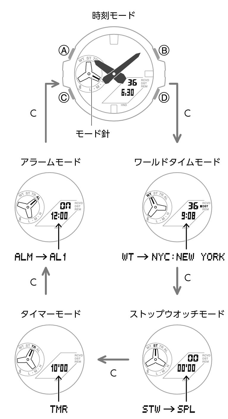5684_03_gg_Intro