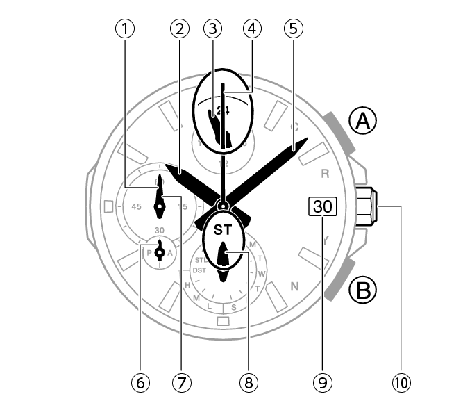 5701_01_Intro