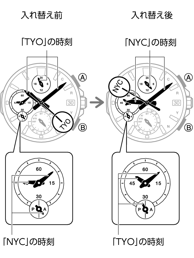 5701_fl_HT_WT_change