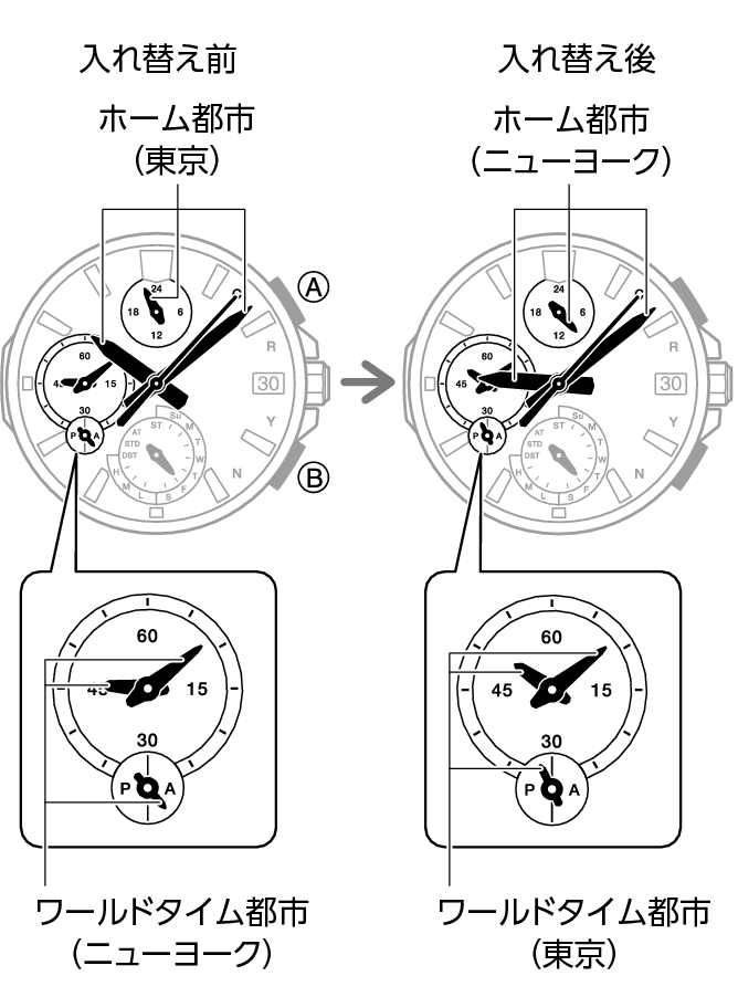 5701_fl_WT_change