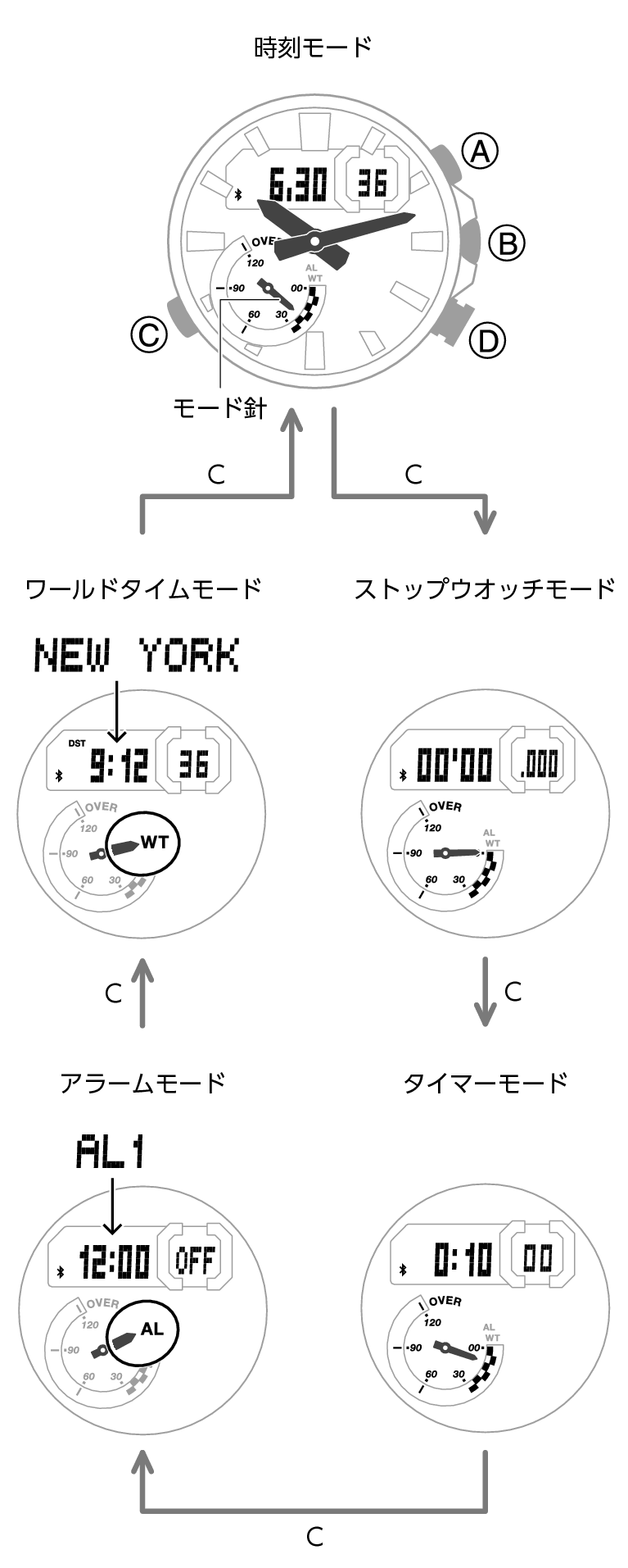 5708_06_gg_Intro