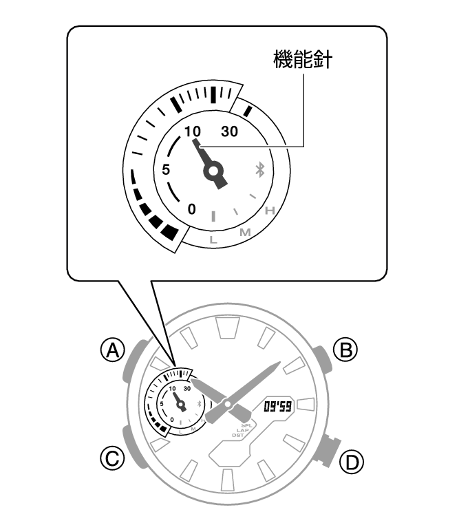 タイマーのカウントダウン表示 Module No. 5710 EDIFICE - Support - CASIO