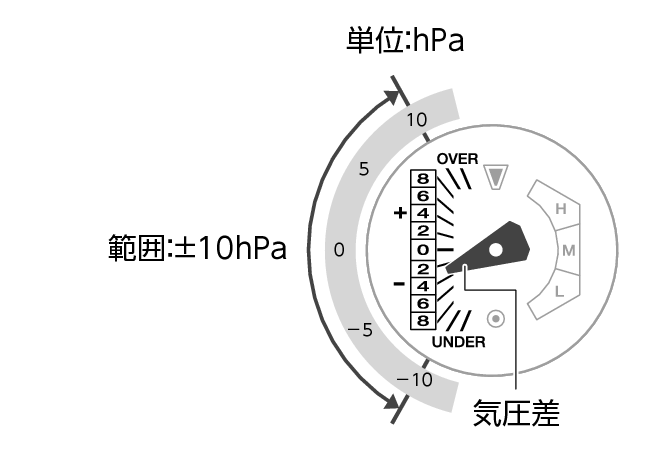 5713_97_BARO_Indicator