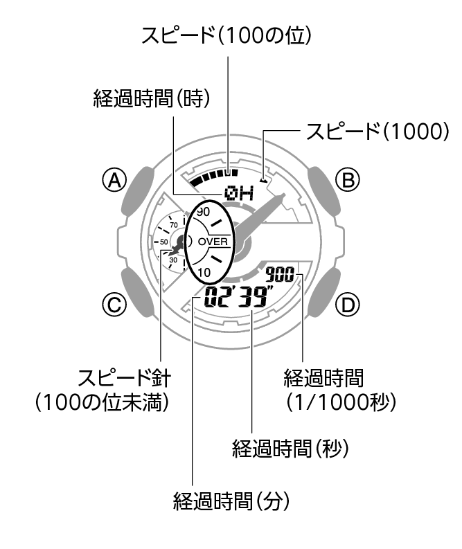 5714_30_Speed