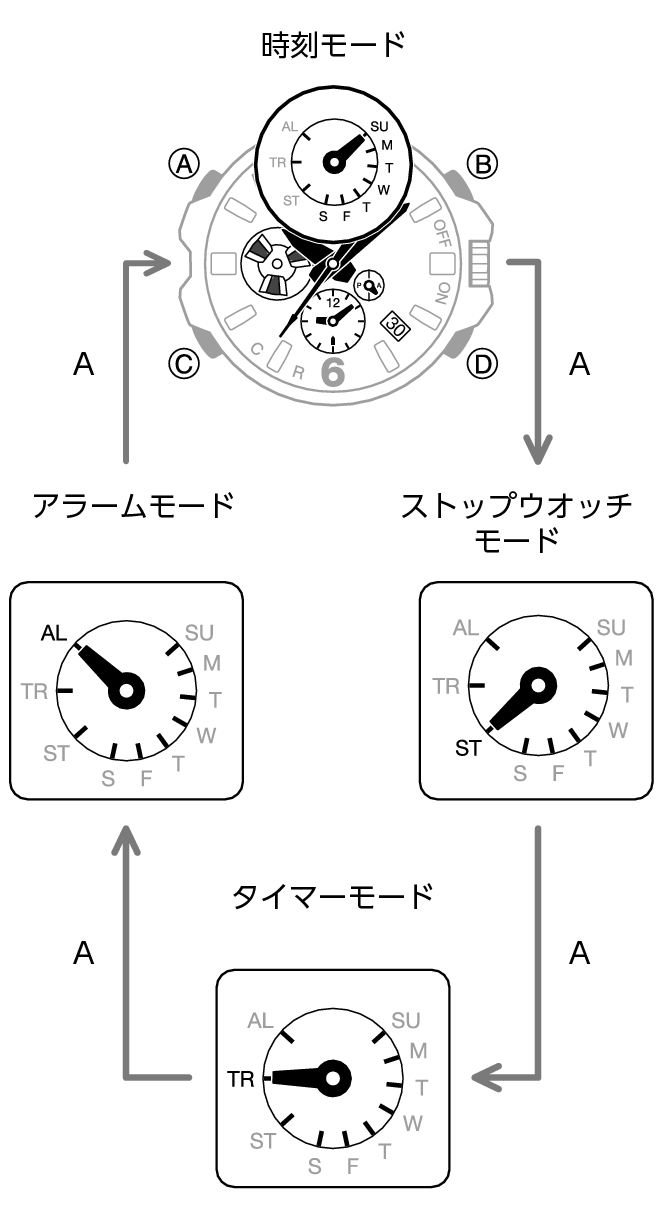 5719_03_gg_Info