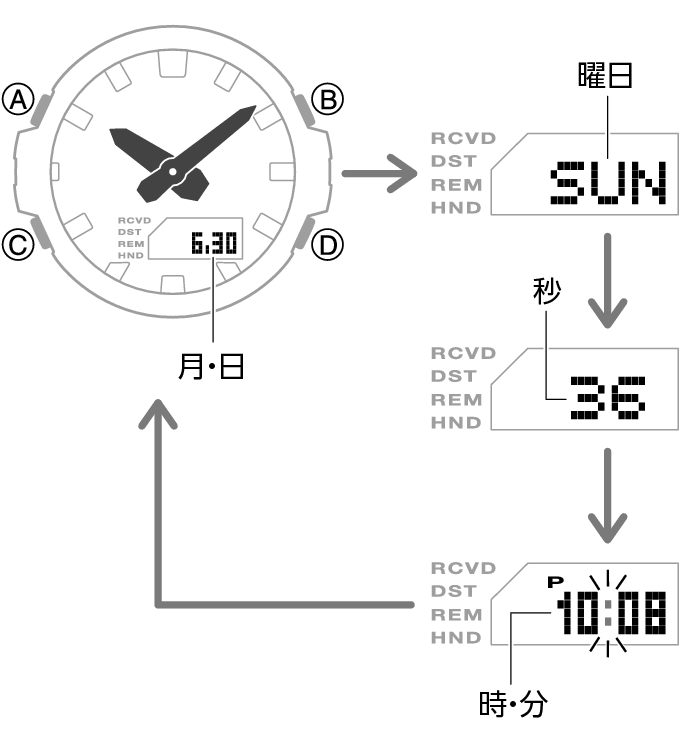 5724_05_fl_Intro