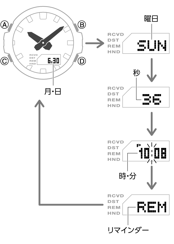 5724_06_fl_Intro