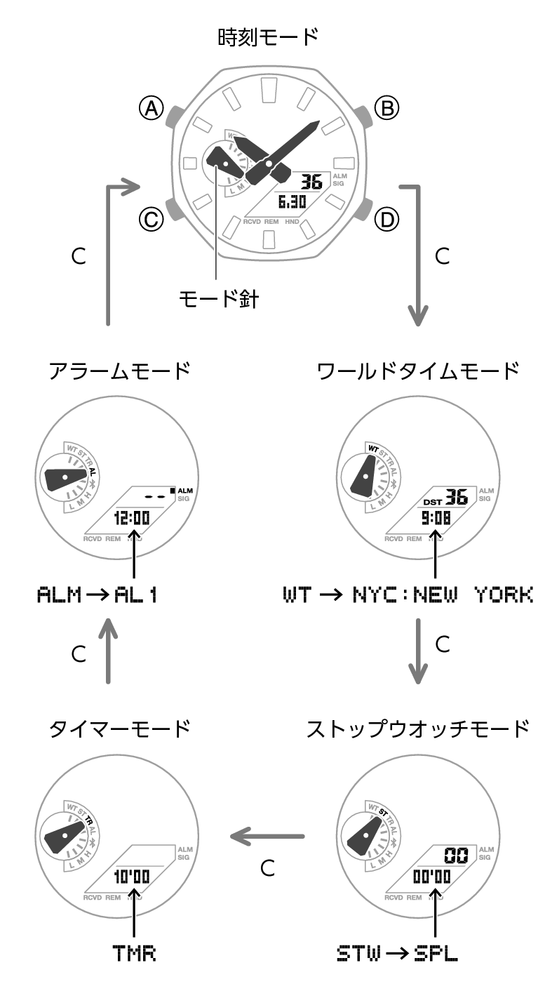 5729_03_gg_Intro