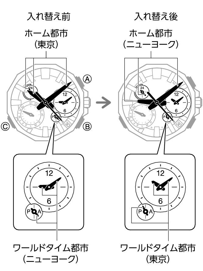 5731_fl_WT_change