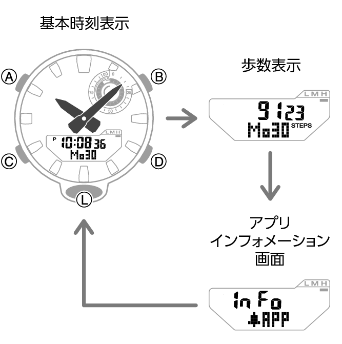 5736_05_DEX_fl_Intro