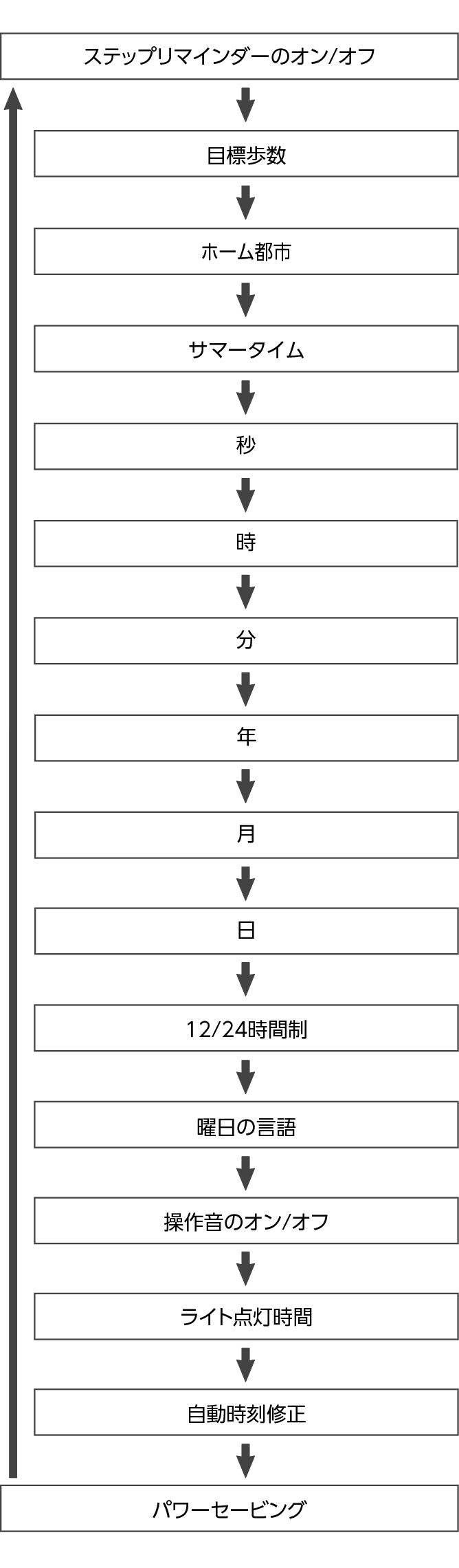 fl_Date_Time_seting_Item_28