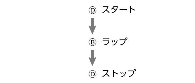 fl_stw_DBD_btn_sta_lap_stp_60per