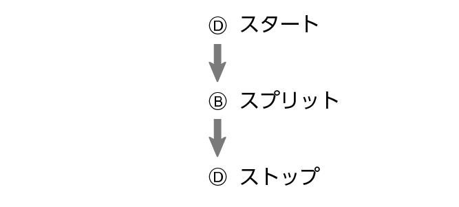 fl_stw_DBD_btn_sta_sp_stp