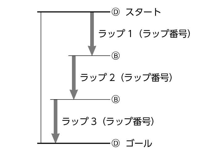 fl_stw_lap_DBBD_lap_number_60per