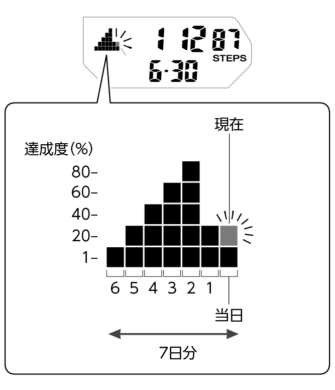 5737_Graph_LifeLog