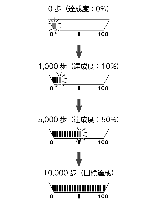 5737_fl_steps_LifeLog