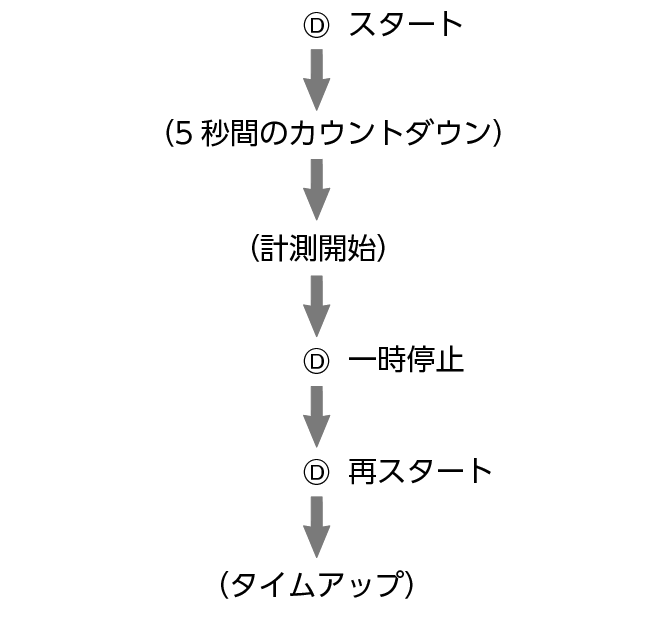 fl_stw_AutoStart_3_btn_D