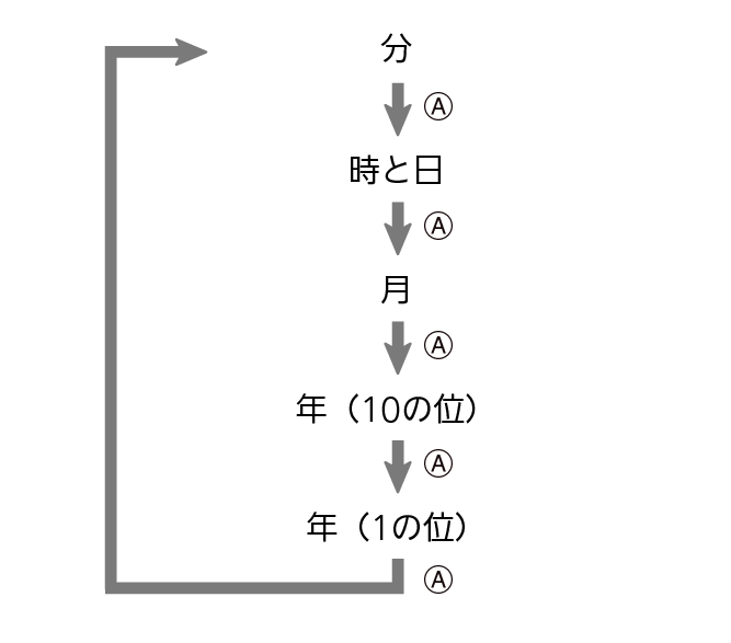 fl_TimeAndDay_Set_MTA