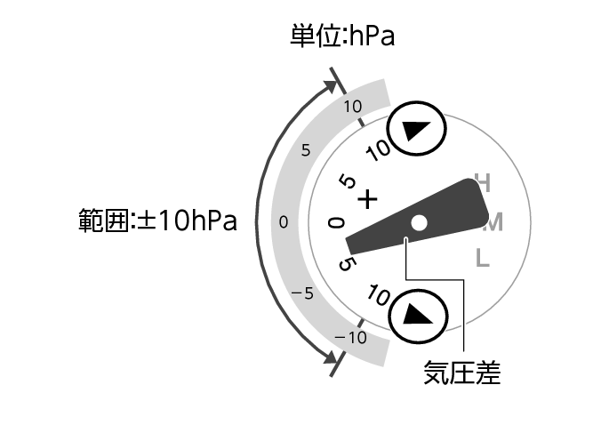 5741_76_BARO_Indicator