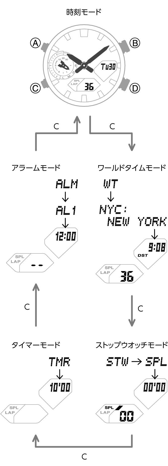 5746_03_gg_Intro