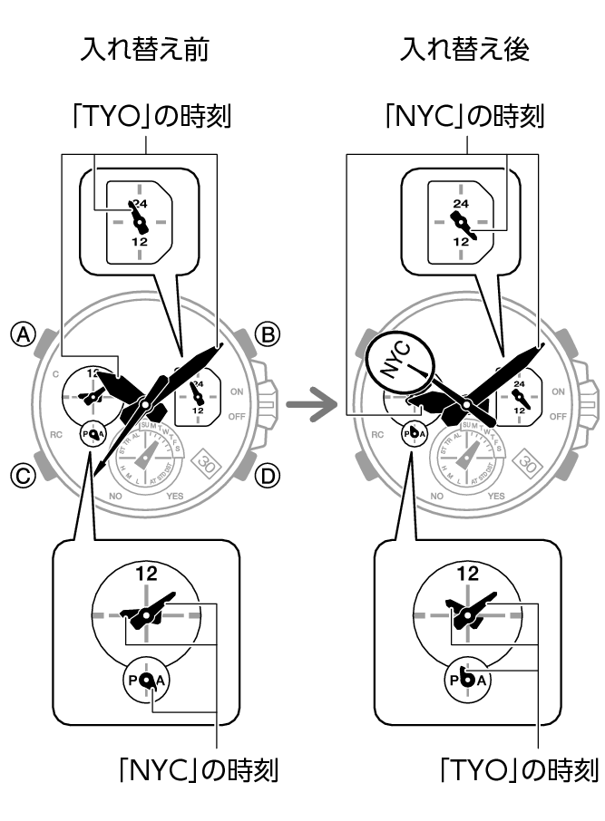 5756_fl_HT_WT_change