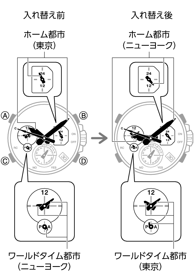 5756_fl_WT_change