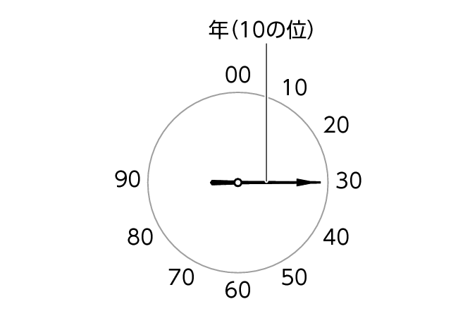 5760_12_ATDS