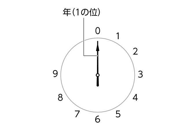 5760_13_ATDS