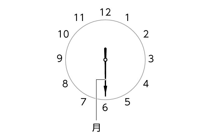 5760_14_ATDS