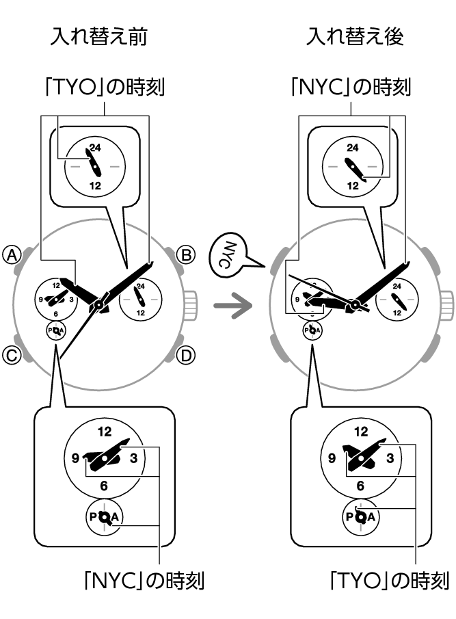 5765_fl_HT_WT_change