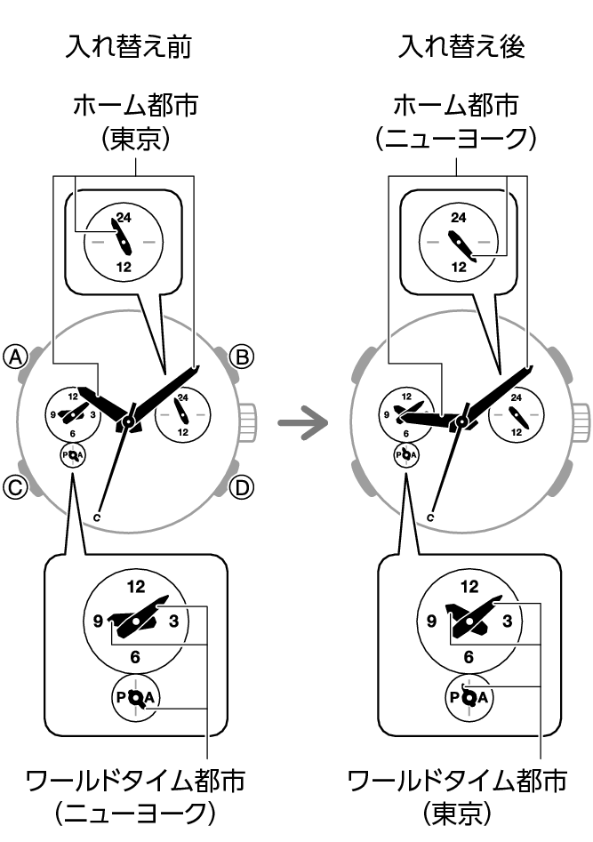 5765_fl_WT_change