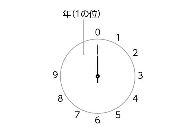 time_setting_year0