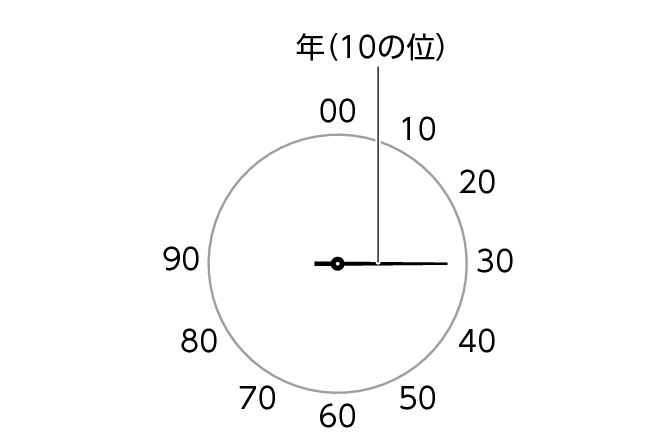 time_setting_year30